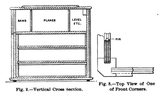 CEW_chest_2-3