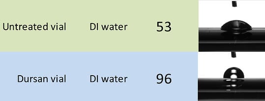 untreated vs. Dursan