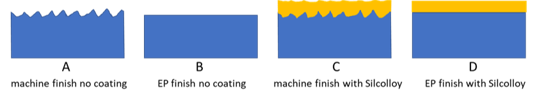 Comparison of surface conditions figure 1-1