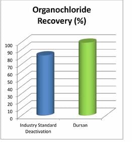 Bio_Inert_Comparison_9_11_14