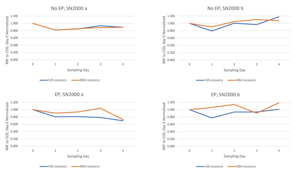 ep sn2k data